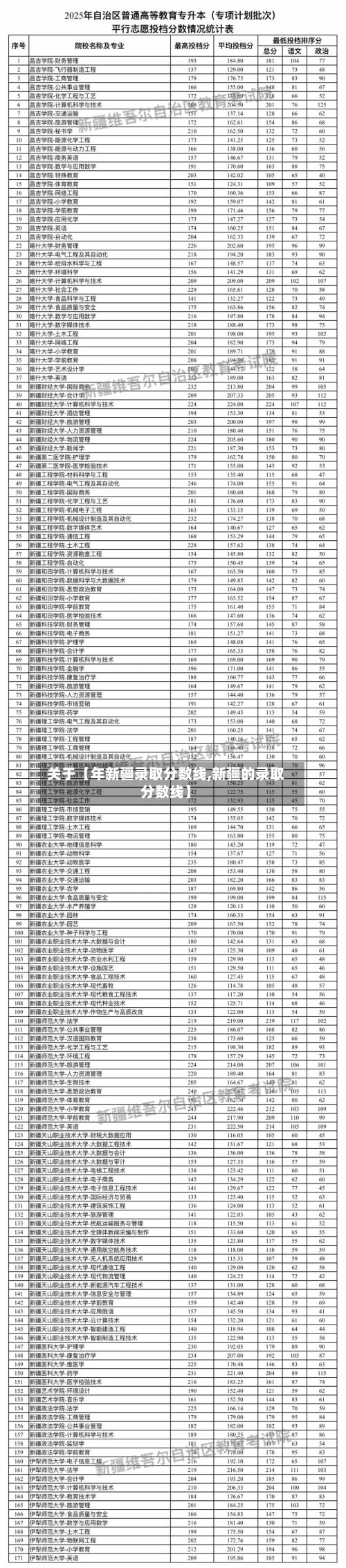 关于【年新疆录取分数线,新疆的录取分数线】-第1张图片