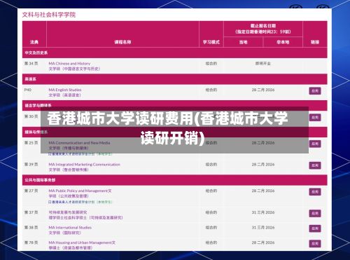 香港城市大学读研费用(香港城市大学读研开销)-第2张图片