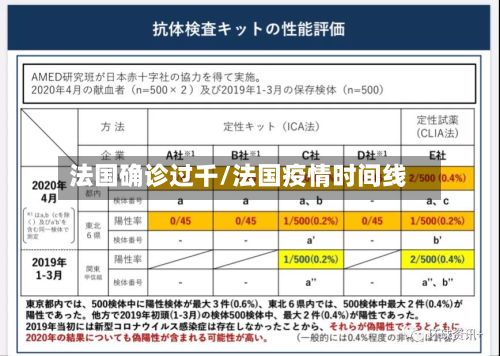 法国确诊过千/法国疫情时间线-第2张图片