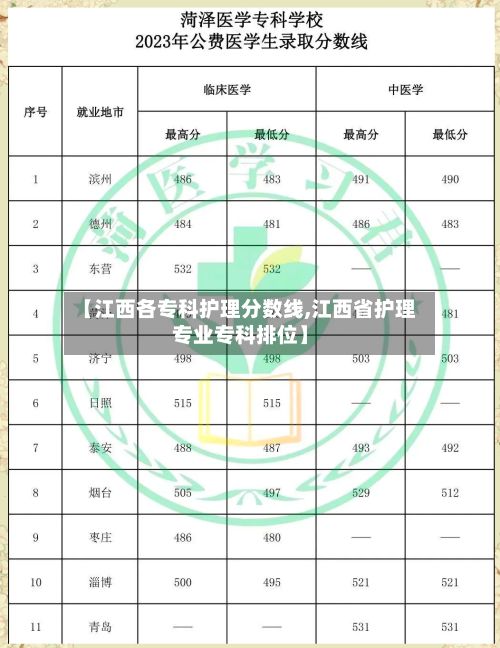【江西各专科护理分数线,江西省护理专业专科排位】-第2张图片