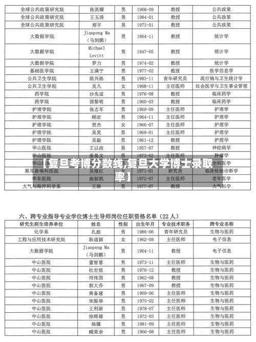 【复旦考博分数线,复旦大学博士录取率】-第2张图片