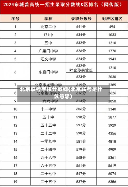 北京联考学校分数线(北京联考是什么意思)