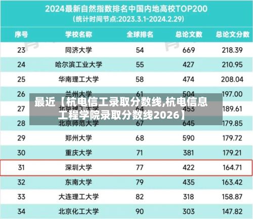 最近【杭电信工录取分数线,杭电信息工程学院录取分数线2026】