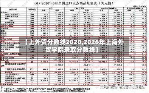 【上外贸分数线2020,2026年上海外贸学院录取分数线】