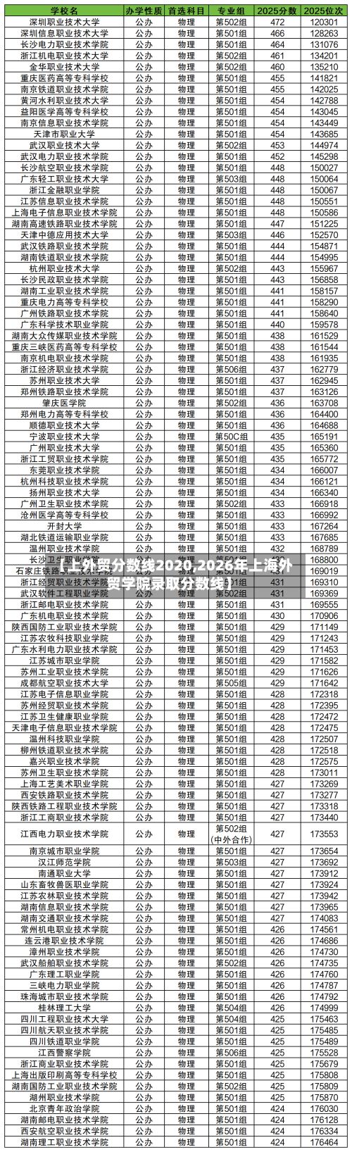 【上外贸分数线2020,2026年上海外贸学院录取分数线】-第2张图片