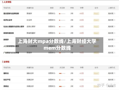 上海财大mpa分数线/上海财经大学mem分数线-第2张图片