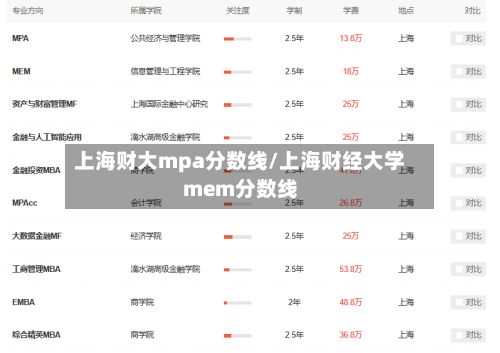 上海财大mpa分数线/上海财经大学mem分数线