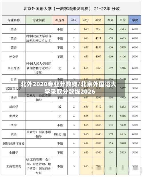 北外2020专业分数线/北京外国语大学录取分数线2026-第3张图片