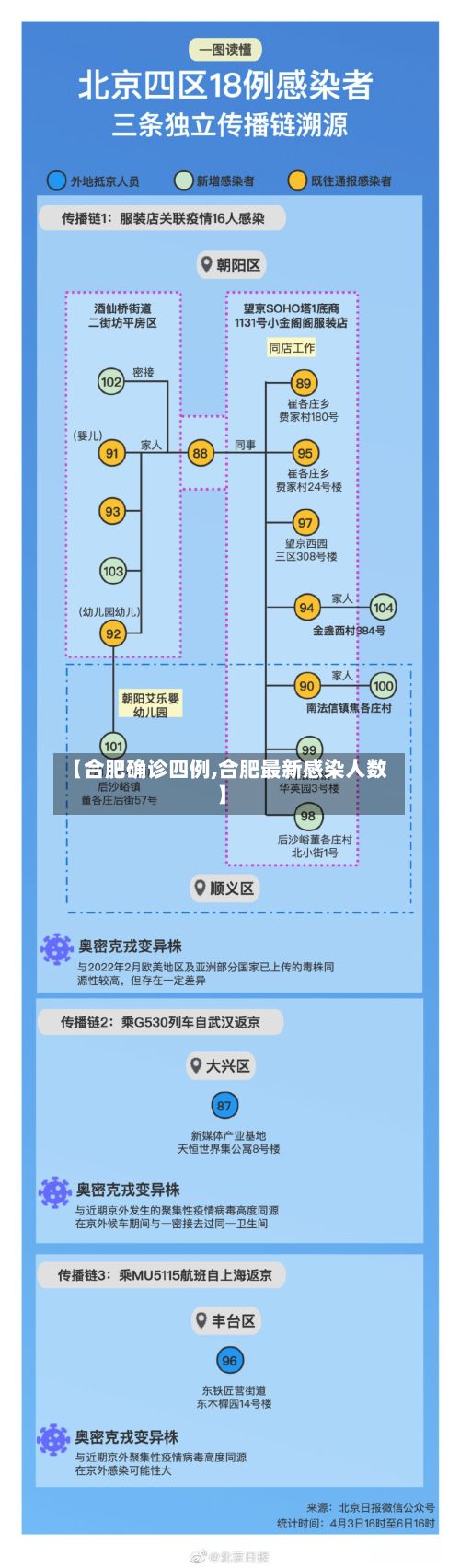 【合肥确诊四例,合肥最新感染人数】