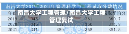 南昌大学工程管理/南昌大学工程管理复试-第2张图片