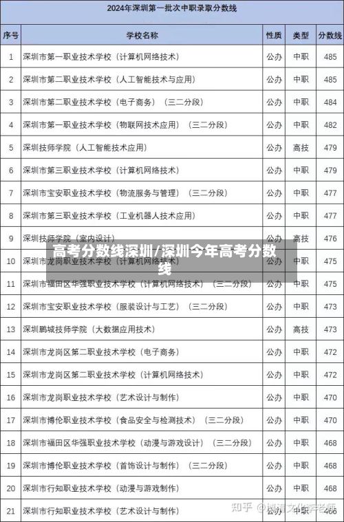 高考分数线深圳/深圳今年高考分数线-第3张图片