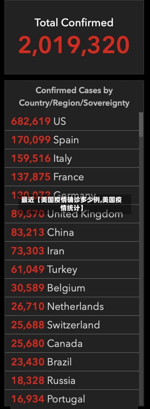 最近【美国疫情确诊多少例,美国疫情统计】