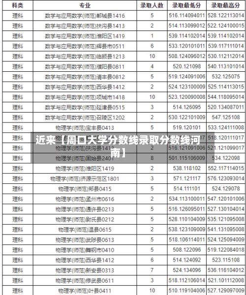 近来【周口大学分数线录取分数线河南】