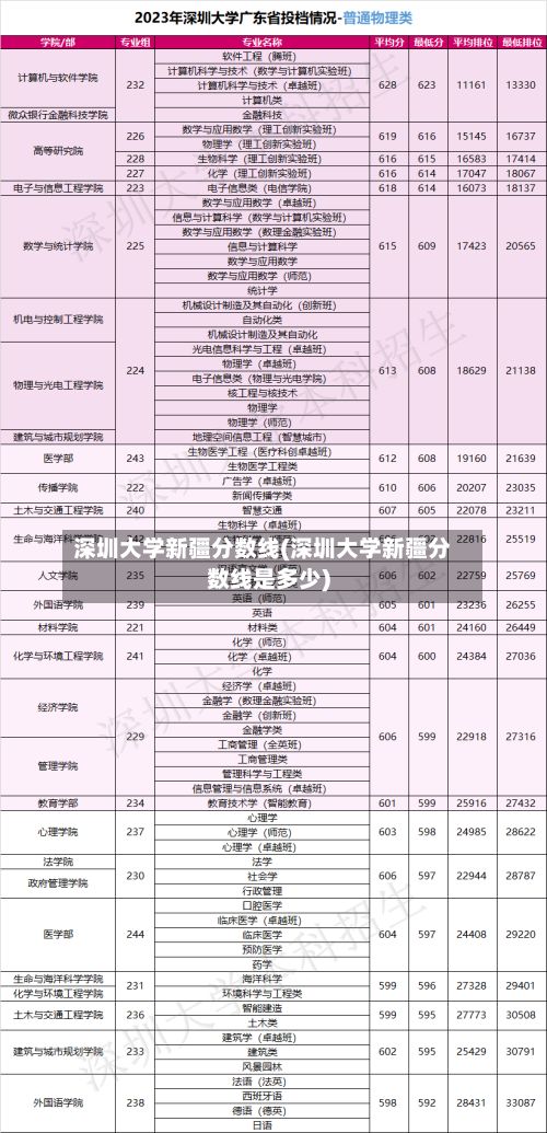 深圳大学新疆分数线(深圳大学新疆分数线是多少)-第2张图片