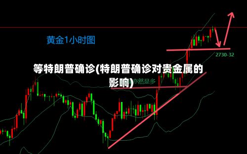 等特朗普确诊(特朗普确诊对贵金属的影响)