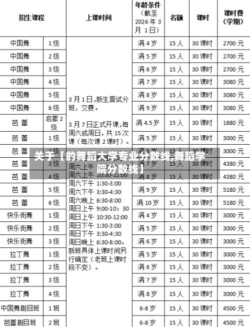 关于【的舞蹈大学专业分数线,舞蹈学院分数线】