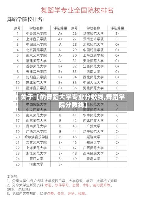关于【的舞蹈大学专业分数线,舞蹈学院分数线】-第3张图片