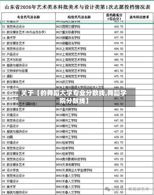 关于【的舞蹈大学专业分数线,舞蹈学院分数线】-第2张图片