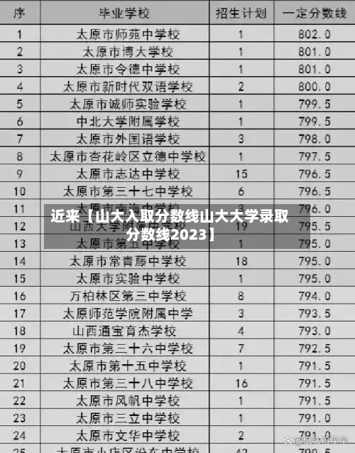 近来【山大入取分数线山大大学录取分数线2023】-第3张图片