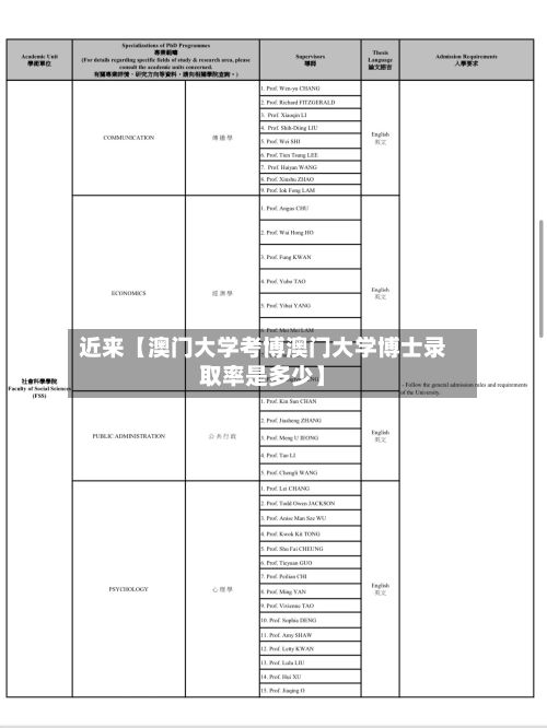 近来【澳门大学考博澳门大学博士录取率是多少】
