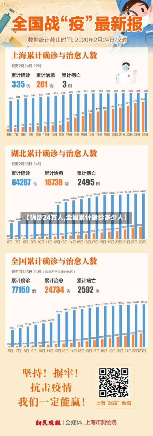 【确诊24万人,全国累计确诊多少人】-第2张图片
