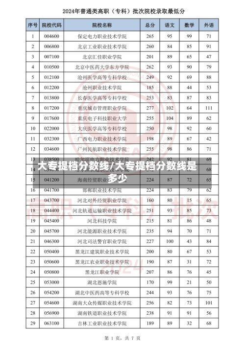大专提档分数线/大专提档分数线是多少-第2张图片