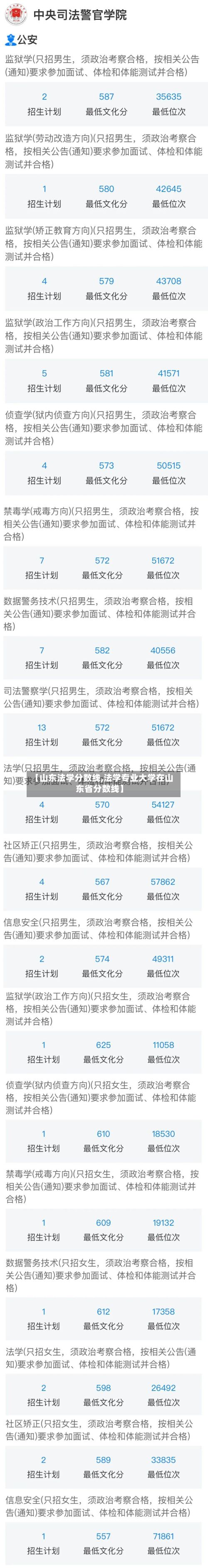 【山东法学分数线,法学专业大学在山东省分数线】