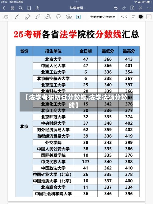 【法学考研初试分数线,法学法硕分数线】-第2张图片