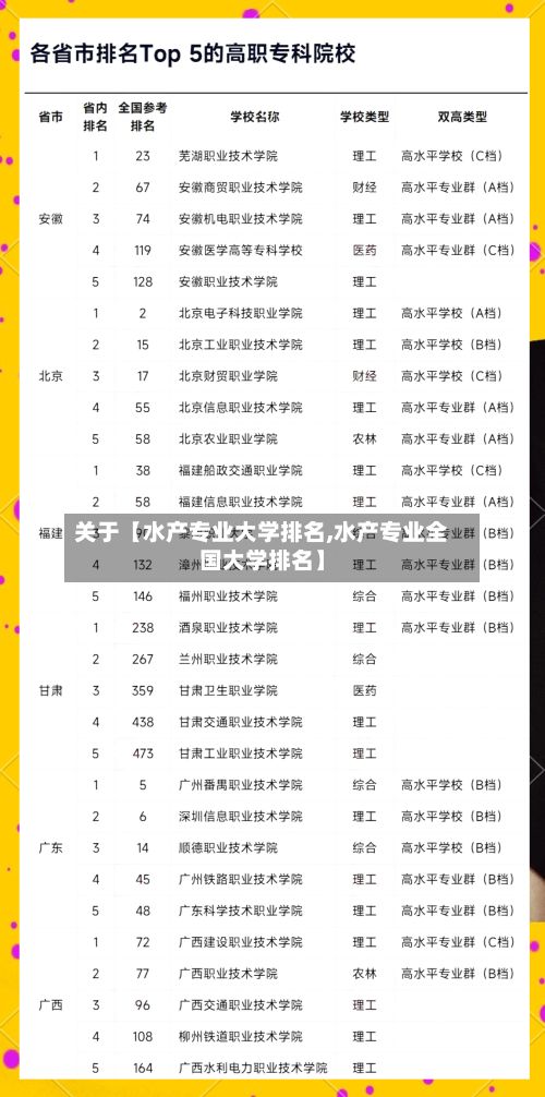 关于【水产专业大学排名,水产专业全国大学排名】-第2张图片