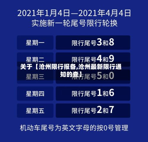 关于【沧州限行报备,沧州最新限行通知的查】