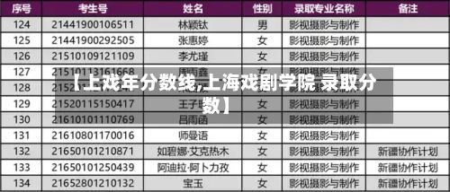 【上戏年分数线,上海戏剧学院 录取分数】-第1张图片