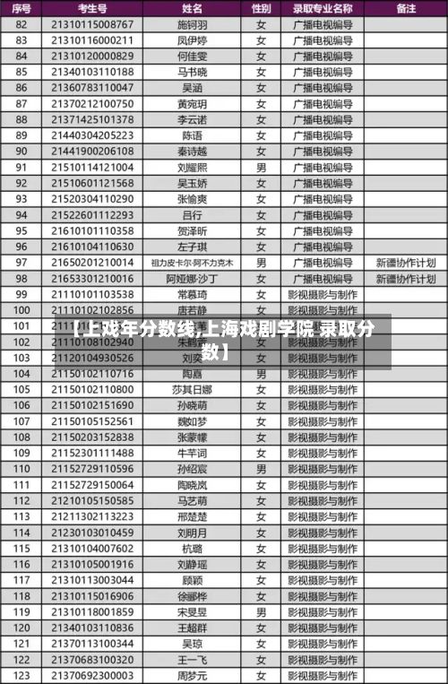 【上戏年分数线,上海戏剧学院 录取分数】-第2张图片