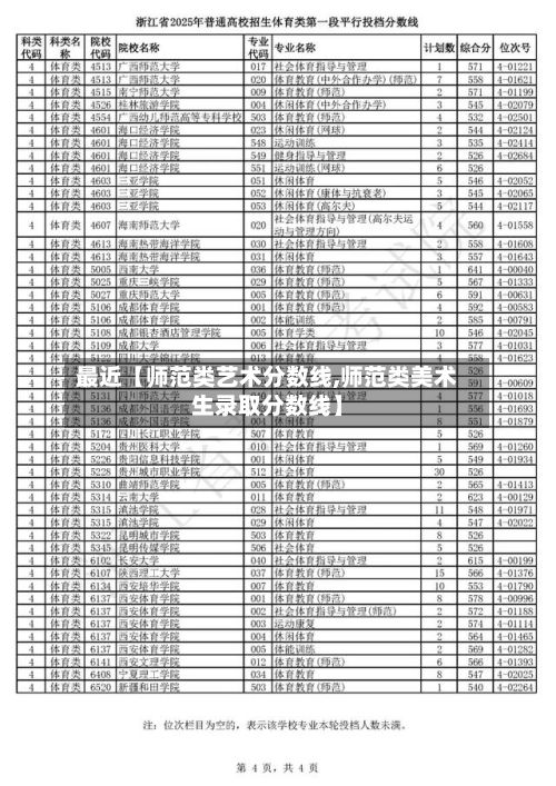 最近【师范类艺术分数线,师范类美术生录取分数线】-第2张图片