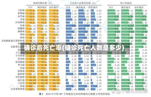 确诊后死亡率(确诊死亡人数是多少)