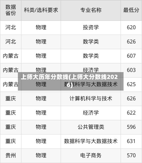 上师大历年分数线(上师大分数线2026)-第3张图片