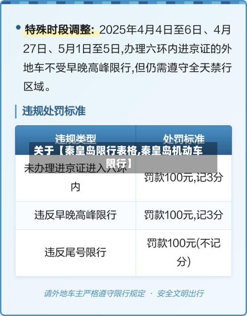 关于【秦皇岛限行表格,秦皇岛机动车限行】-第2张图片