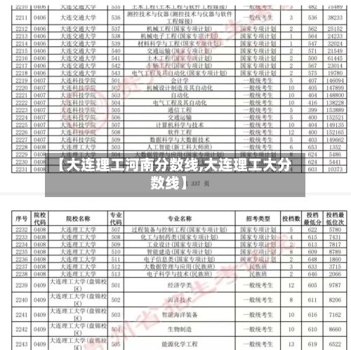 【大连理工河南分数线,大连理工大分数线】-第2张图片
