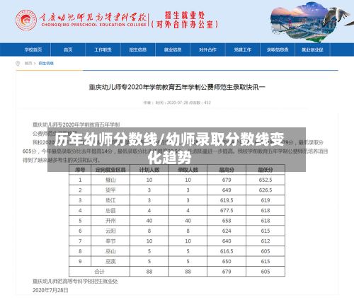 历年幼师分数线/幼师录取分数线变化趋势-第2张图片