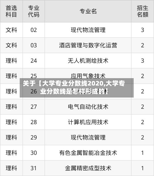 关于【大学专业分数线2020,大学专业分数线是怎样形成的】