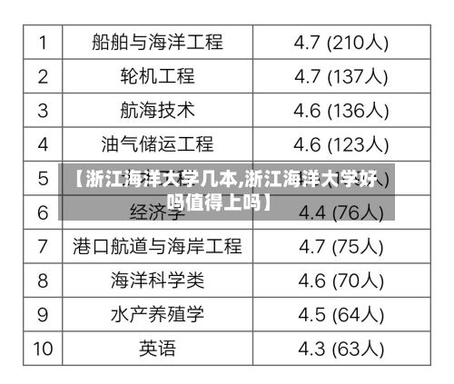 【浙江海洋大学几本,浙江海洋大学好吗值得上吗】-第2张图片