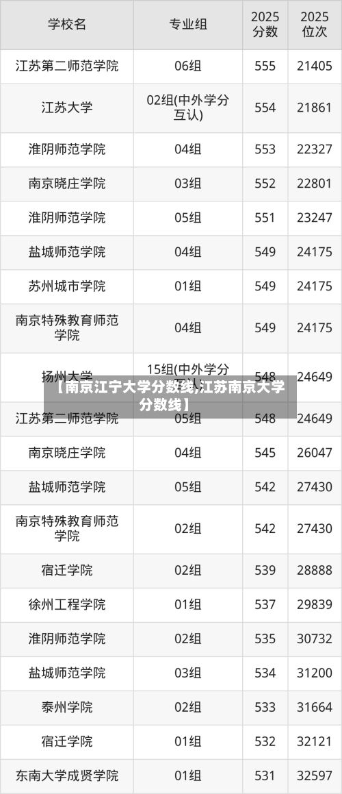 【南京江宁大学分数线,江苏南京大学分数线】-第2张图片