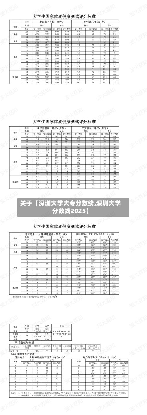 关于【深圳大学大专分数线,深圳大学分数线2025】