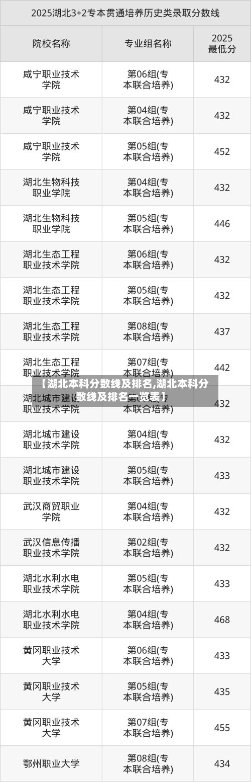 【湖北本科分数线及排名,湖北本科分数线及排名一览表】