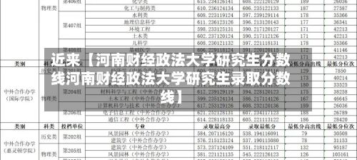 近来【河南财经政法大学研究生分数线河南财经政法大学研究生录取分数线】