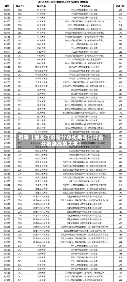 近来【黑龙江好看分数线黑龙江好看分数线高的大学】