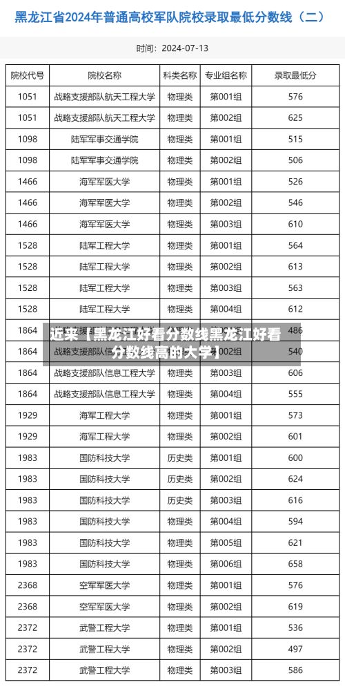 近来【黑龙江好看分数线黑龙江好看分数线高的大学】-第2张图片