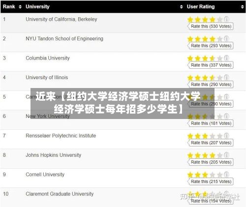 近来【纽约大学经济学硕士纽约大学经济学硕士每年招多少学生】-第2张图片