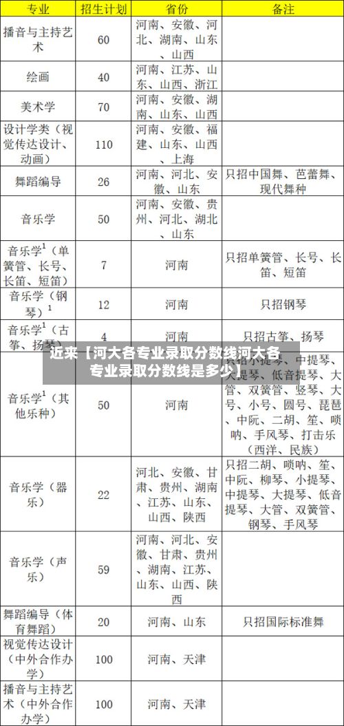 近来【河大各专业录取分数线河大各专业录取分数线是多少】-第3张图片