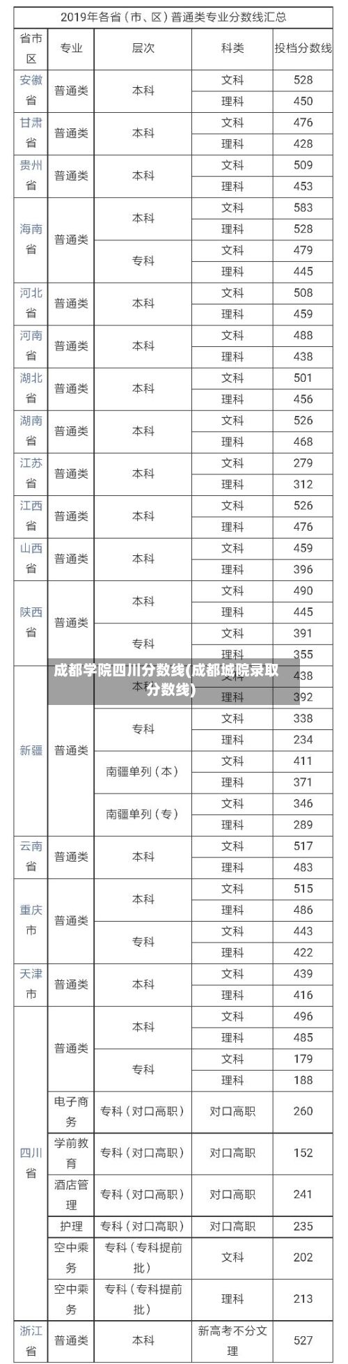 成都学院四川分数线(成都城院录取分数线)-第2张图片