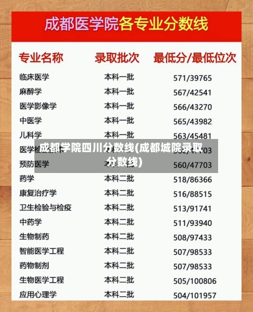 成都学院四川分数线(成都城院录取分数线)-第1张图片